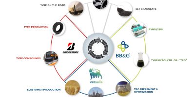 Versalis, BB&G and Bridgestone join partnership to create closed-loop ecosystem for tire recycling