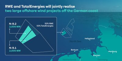 RWE to realise 4 GW offshore wind projects off the German coast together with TotalEnergies